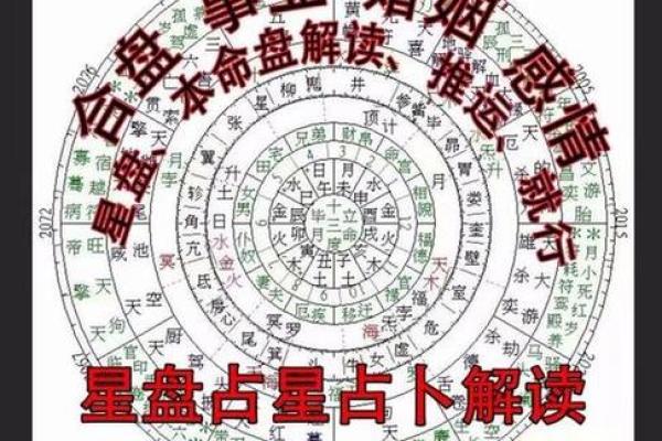 从出生月份看个人命运,揭开命理的神秘面纱 从出生月份看个人命运,揭开命理的神秘面纱