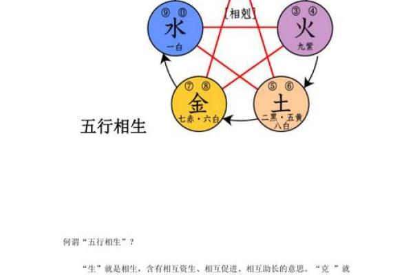 五行命理中的相生关系：探秘命运的和谐与平衡