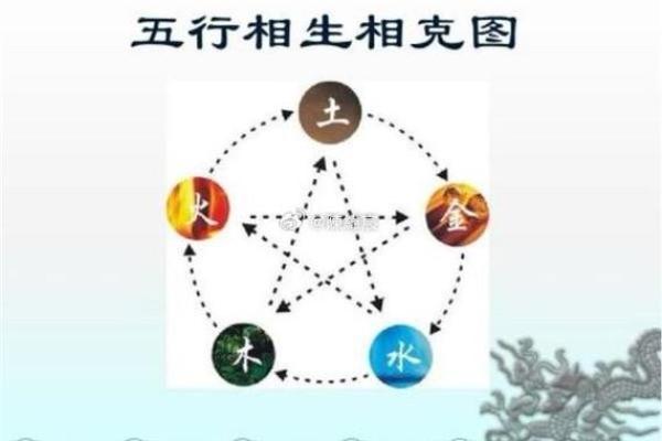 五行命理中的相生关系：探秘命运的和谐与平衡