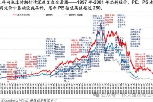 2000年后的命运转折，与年金的智慧相伴