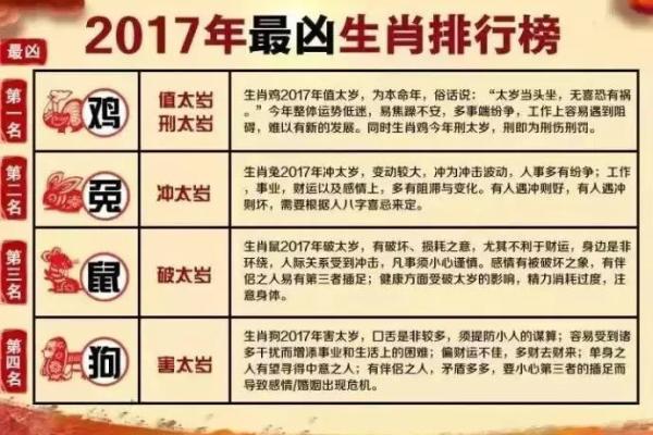 2017年12月10日出生的人命理分析及性格特征探讨