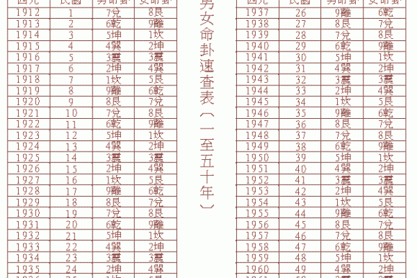 解读东四命卦：揭示命运格局与生活智慧的奥秘