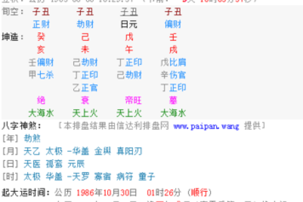 1996年七月出生的人：性格特征与命运解析