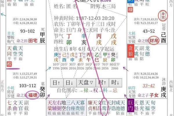 探索命盘中的夫妻变动：揭示命主情感的奥秘与变迁