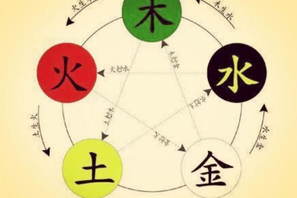 日柱火命的最佳搭配：与土命的完美结合探秘