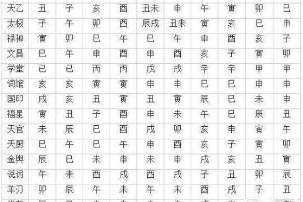 木命与其他命理的最佳搭配：和谐共生之道