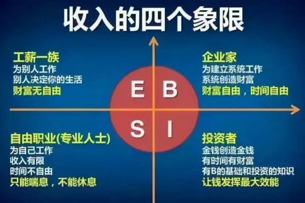 探秘女命偏财格：如何解读命局中的财富与机遇