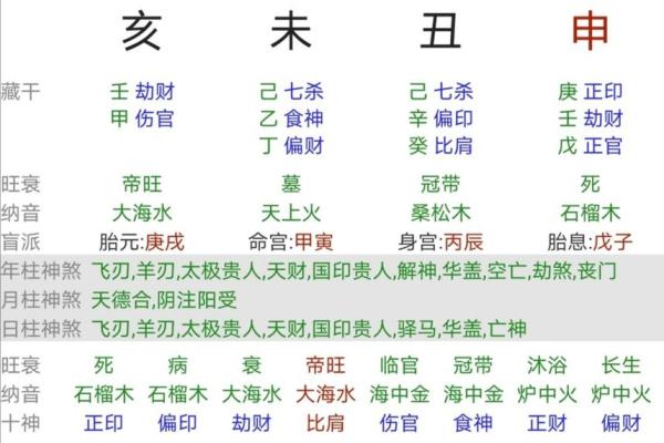如何通过命理分析揭示妻子旺夫之命的秘密与特征