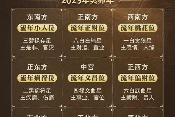 癸卯流年冲克之命：如何化解与提升人生运势