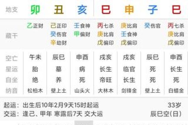 如何通过命理分析揭示妻子旺夫之命的秘密与特征