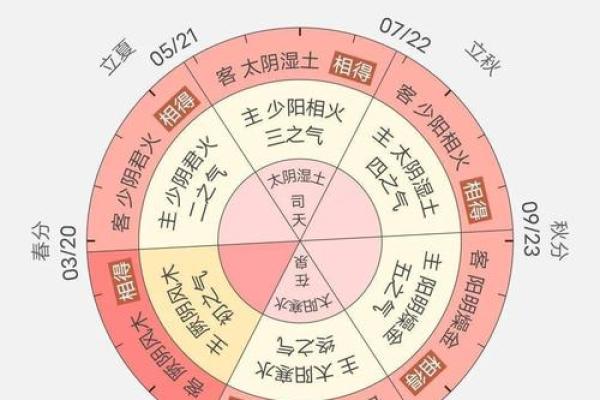 2021年运势分析：让我们一起揭开命运的神秘面纱！