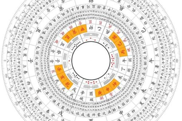 探索农历命格的奥秘：揭开八字背后的秘密与人生智慧