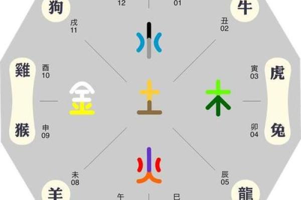 戊午年生人命理：探寻五行的力量与命运的奥秘