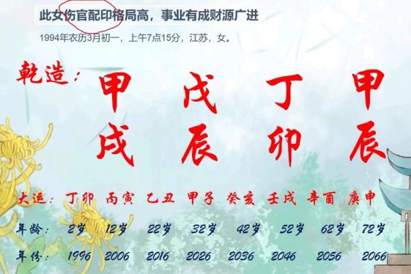 探秘伤官格：命局女命的魅力与挑战