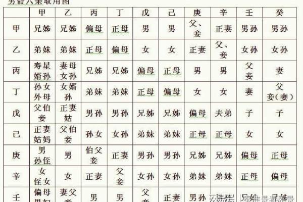 戊申日女命与男命最佳配对解析：命理中的完美结合