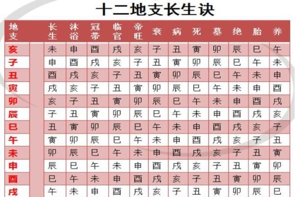 丙寅庚寅相克的命理解析与生活指导