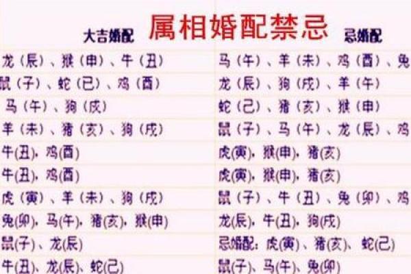 1988年出生的朋友，您的婚配命运如何？一起来探讨吧！