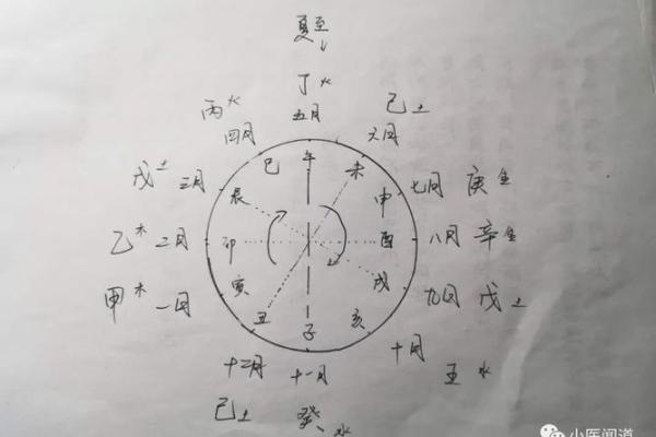 属龙火命与哪些命相配，寻找人生最佳伴侣的秘诀！
