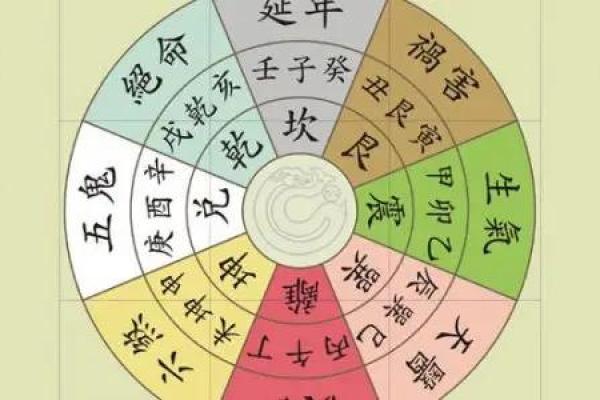 2028年属什么命？解密未来八卦与命理影响！