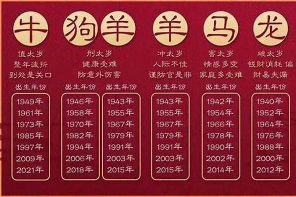 2024龙年运势解析：探索你的命格与未来机遇