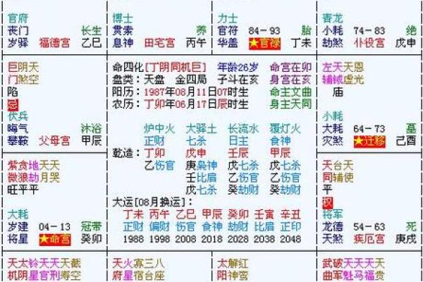 2888年命数解析：流年与命盘的奥秘
