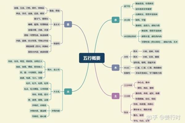2022年水虎命解析：流年运势与五行之道的完美结合