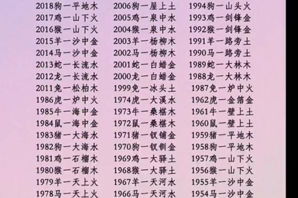 1990年出生的你：木命还是土命？揭开命理之谜的面纱！