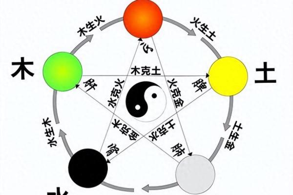 2022年水虎命解析：流年运势与五行之道的完美结合