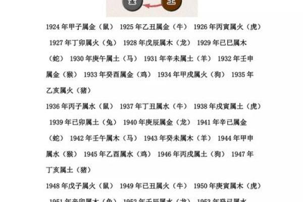 1996年出生的鼠年命运解析：智慧与活力的完美结合