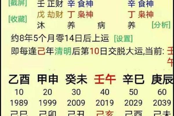 生辰八字：按照生日揭秘你的命运轨迹