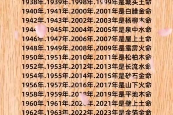 火命男的最佳婚配：解析与火命女的绝佳缘分