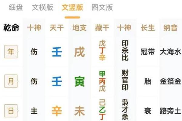 生辰八字：按照生日揭秘你的命运轨迹