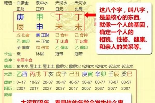 2024年命格解读：如何根据八字调整运势，成就人生新高峰