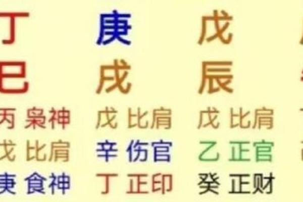 探寻丁丑己酉丙子命理：了解五行与人生的千丝万缕联系