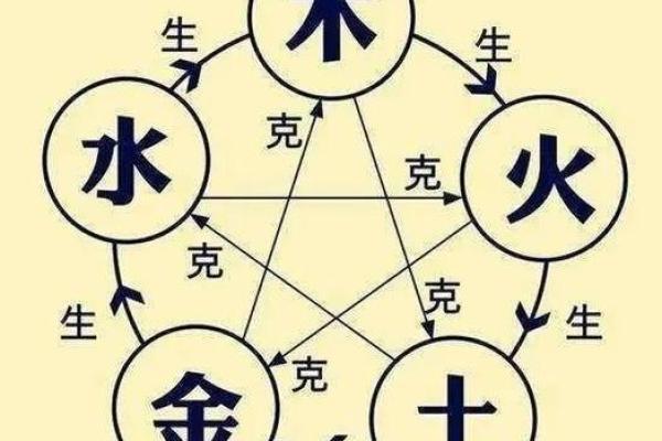 火命与木命：命理中的和谐与冲突探秘