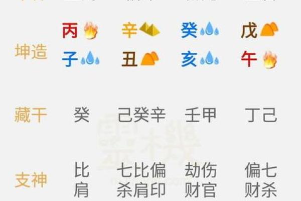 2020年八字命理解析：如何弥补命缺的不足？
