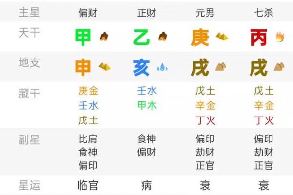 如何选择测命盘软件？揭秘最准命盘测算工具！