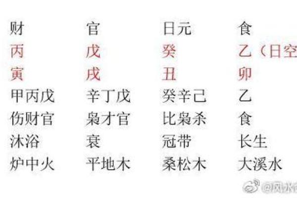无命之命：揭秘八字特征带来的生活影响