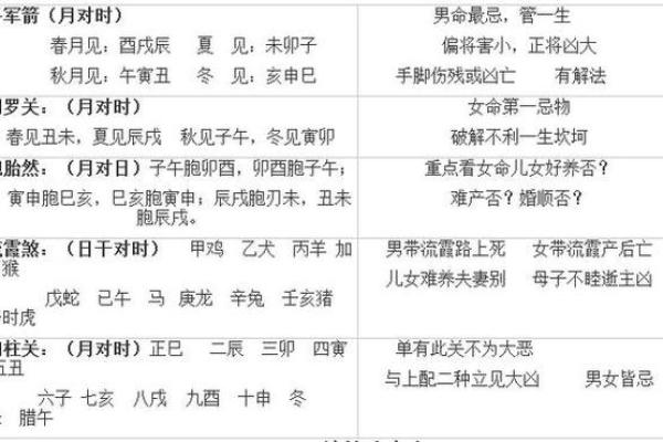 年命与命卦的区别：探秘命理中的两个重要概念