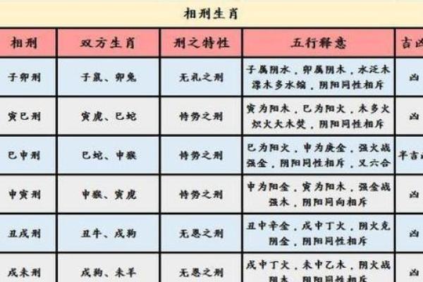 蛇金命与其他命理婚配的最佳选择探索