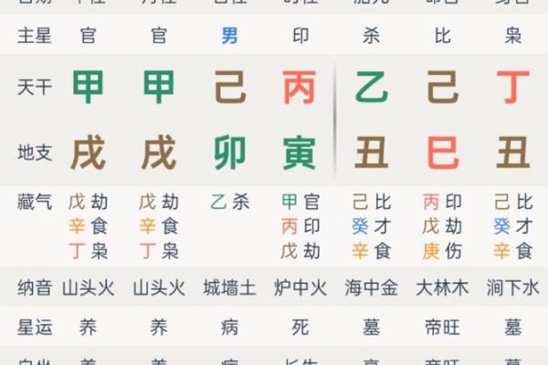 女命日柱己卯：探秘婚姻幸福的关键与策略