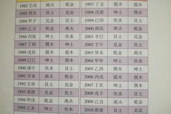 男命坤女命震：和谐共生的命理婚配大揭秘