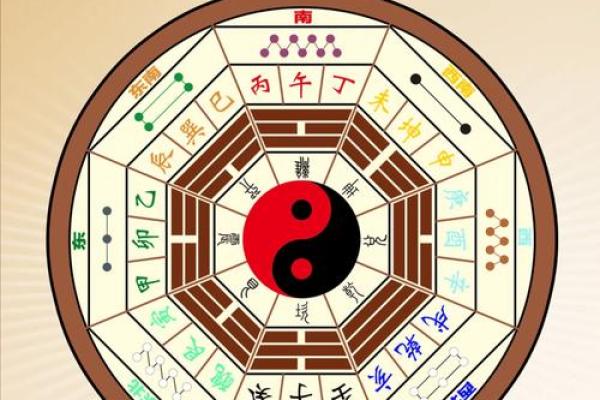 探秘风水学：东四命与西四命的奥秘与应用