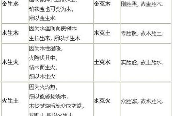 属狗为何兼具土命与水命，探究其中奥秘！