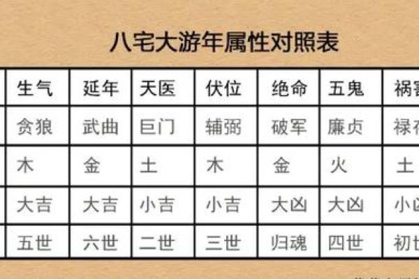 探秘风水学：东四命与西四命的奥秘与应用