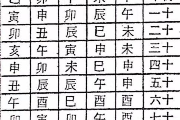 命盘中无婚姻星的深刻解读与人生启示