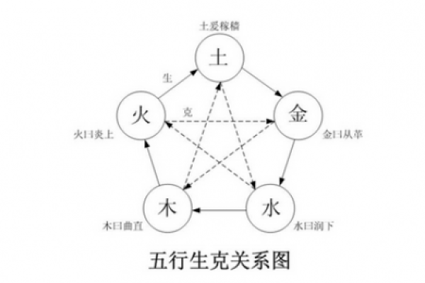 金命与火命相处的和谐之道：注意点与建议