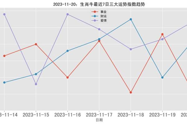 探寻壮年命的生肖：不同生肖下的壮年人生轨迹与特色