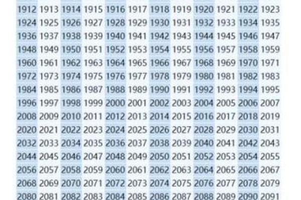 1964年出生属龙，命运与性格解析