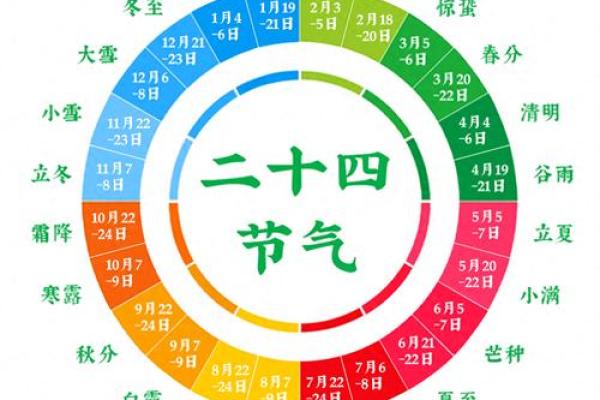 农历二月二十四：命运的解码与人生的启示